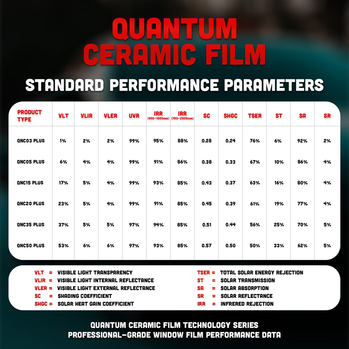 QUANTUM CERAMIC Window Tint | 90% IR Rejection | Super Shrinkage
