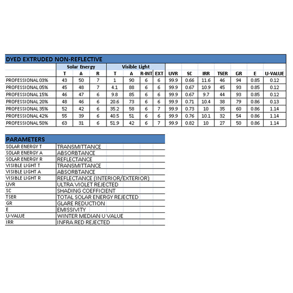 PROFESSIONAL 1-Ply Dyed Window Tint Film with Extra Glue (Upgraded 1-Ply)