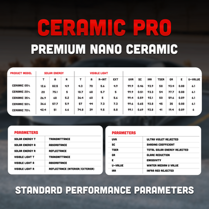 CERAMIC PRO 2-Ply Window Tint Film | 2 mil | 90-97% IR Rejection