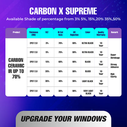 CARBON X SUPREME 2-Ply Window Tint - 2mil - 30-78% IR Rejection - Super Shrinkage