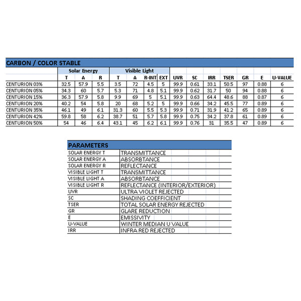 CENTURION Carbon Window Tint Film | SUPER EASY SHRINKING | 2-PLY Charcoal | 1.5mil | 30-40% IR Rejection