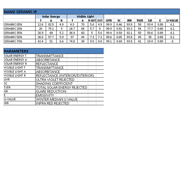 FREE SAMPLE - CERAMIC PRO 2-Ply Window Tint Film | 2 mil | 90-97% IR Rejection