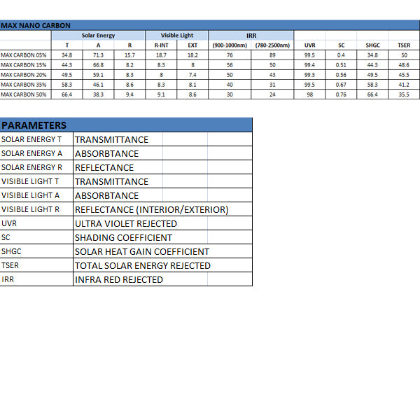 MAX NANO Carbon 2PLY Window Tint Film | 2 mil | 35-75% IR Rejection (Wide Spectrum)