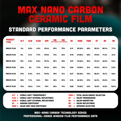MAX NANO Carbon 2PLY Window Tint Film | 2 mil | 35-75% IR Rejection (Wide Spectrum)
