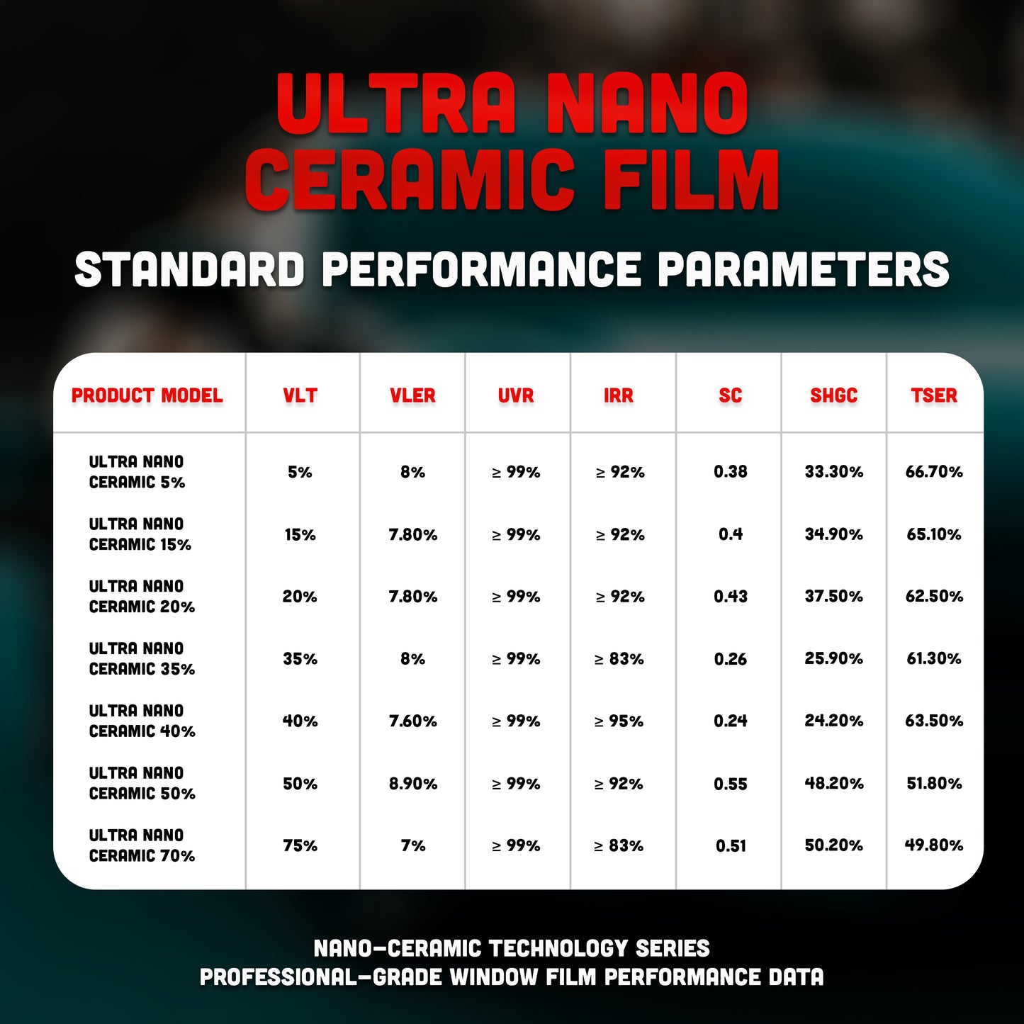 ULTRA NANO CERAMIC 2-Ply Window Tint Film | 2 mil | 80-95% IR Rejection