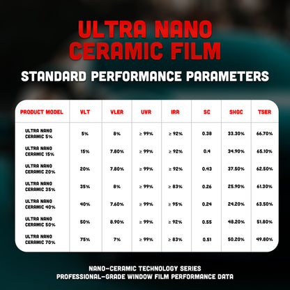 ULTRA NANO CERAMIC 2-Ply Window Tint Film | 2 mil | 80-95% IR Rejection