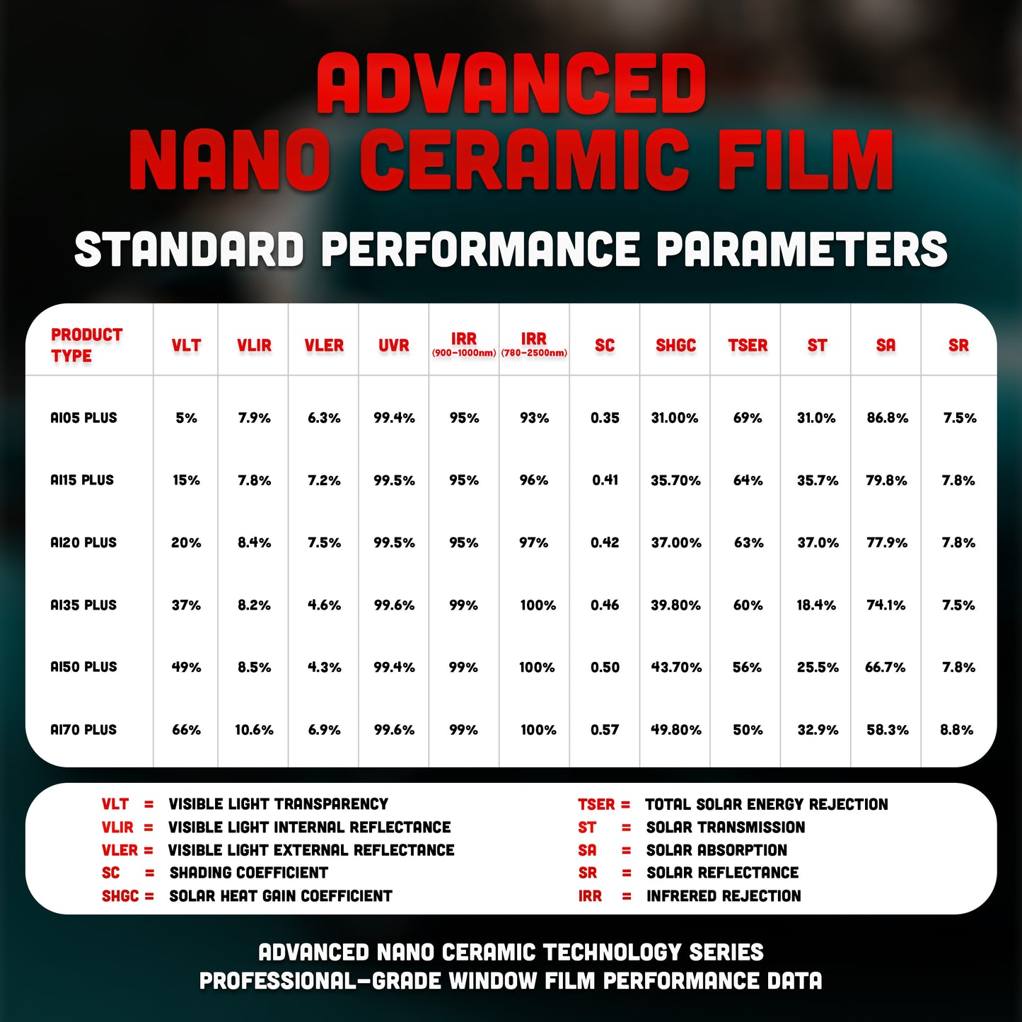 FREE SAMPLE - Advanced Nano Ceramic 2-Ply Window Tint Film