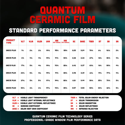QUANTUM CERAMIC Window Tint | 90% IR Rejection | Super Shrinkage