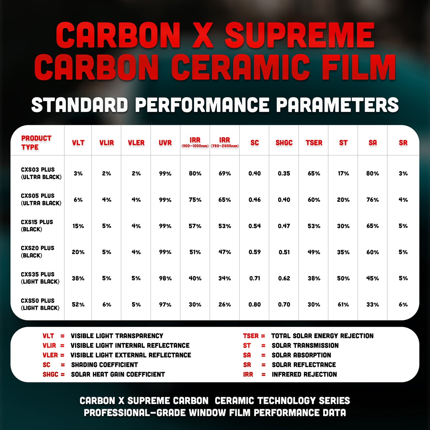 CARBON X SUPREME 2-Ply Window Tint - 2mil - 30-78% IR Rejection - Super Shrinkage