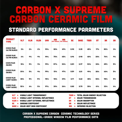 CARBON X SUPREME 2-Ply Window Tint - 2mil - 30-78% IR Rejection - Super Shrinkage