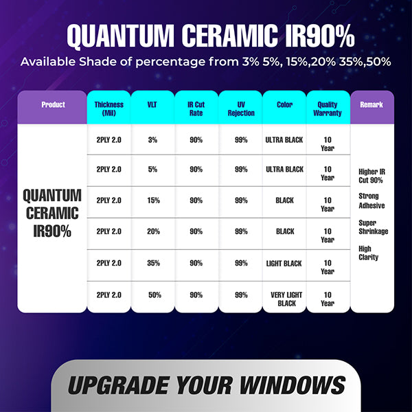 QUANTUM CERAMIC 2-Ply Window Tint - 2mil - 90% IR Rejection - Super Shrinkage