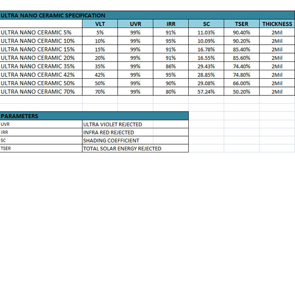 ULTRA NANO CERAMIC 2-Ply Window Tint Film | 2 mil | 80-95% IR Rejection
