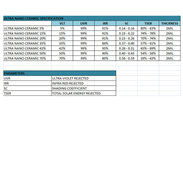 ULTRA NANO CERAMIC 2-Ply Window Tint Film | 2 mil | 80-95% IR Rejection