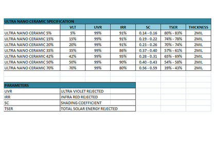 FREE SAMPLE - ULTRA NANO CERAMIC 2-Ply Window Tint Film | 2 mil | 80-95% IR Rejection